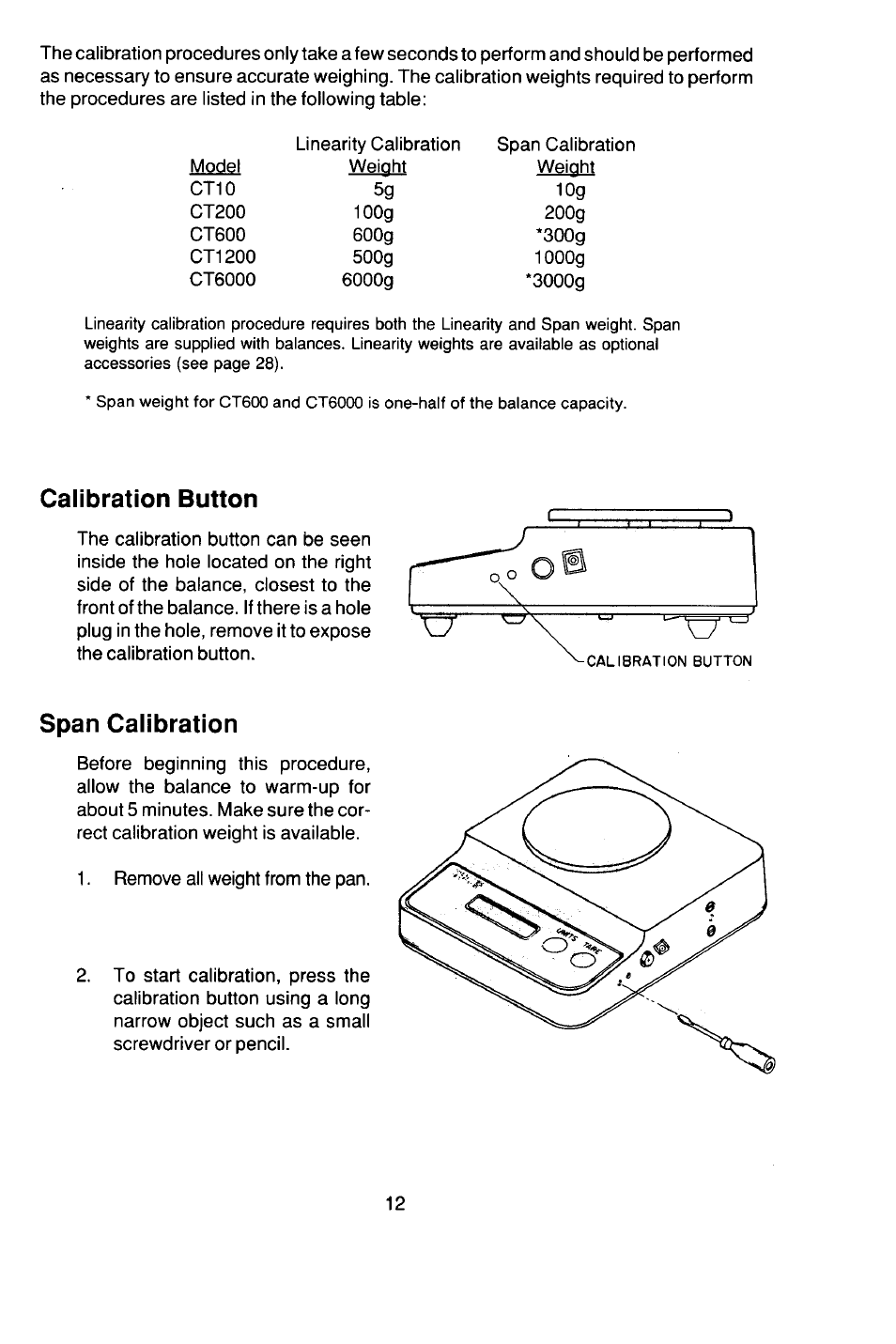 Calibration button, Span calibration | Ohaus CT Series ELECTRONIC BALANCE User Manual | Page 12 / 145