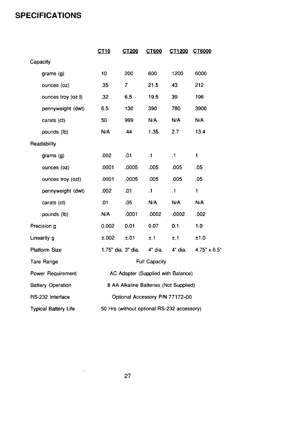 Specifications | Ohaus CT Series ELECTRONIC BALANCE User Manual | Page 27 / 145