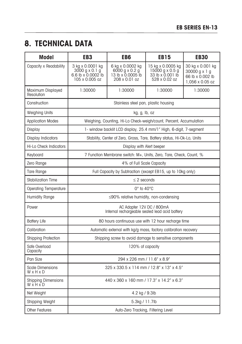 Technical data | Ohaus EB COMPACT SCALES Manual multi User Manual | Page 19 / 80
