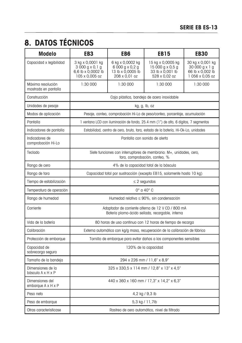 Datos técnicos | Ohaus EB COMPACT SCALES Manual multi User Manual | Page 33 / 80