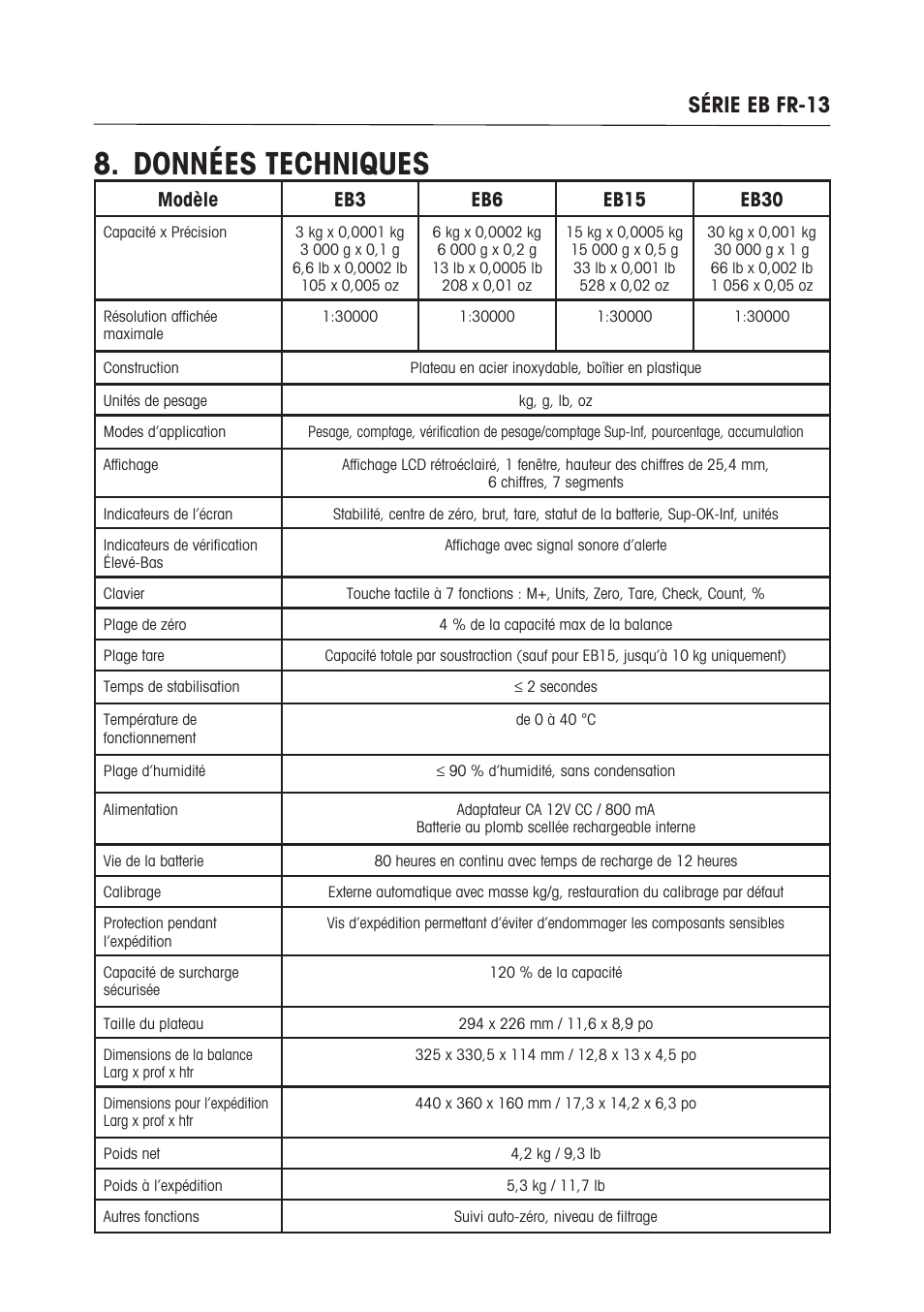 Données techniques, Série eb fr-13 | Ohaus EB COMPACT SCALES Manual multi User Manual | Page 47 / 80