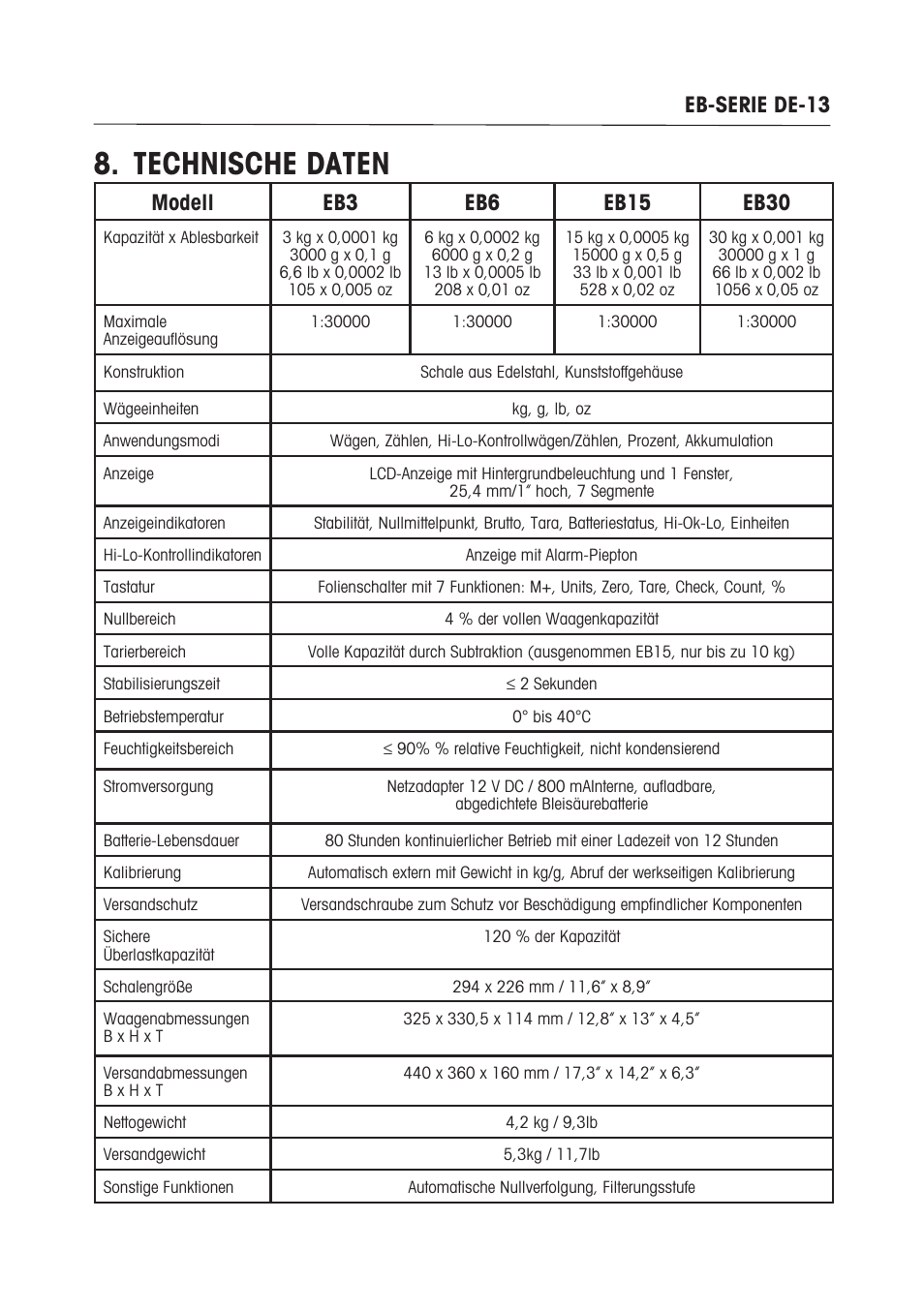 Technische daten | Ohaus EB COMPACT SCALES Manual multi User Manual | Page 61 / 80