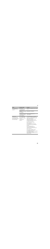 Siemens KG 39 NA 90 User Manual | Page 89 / 93