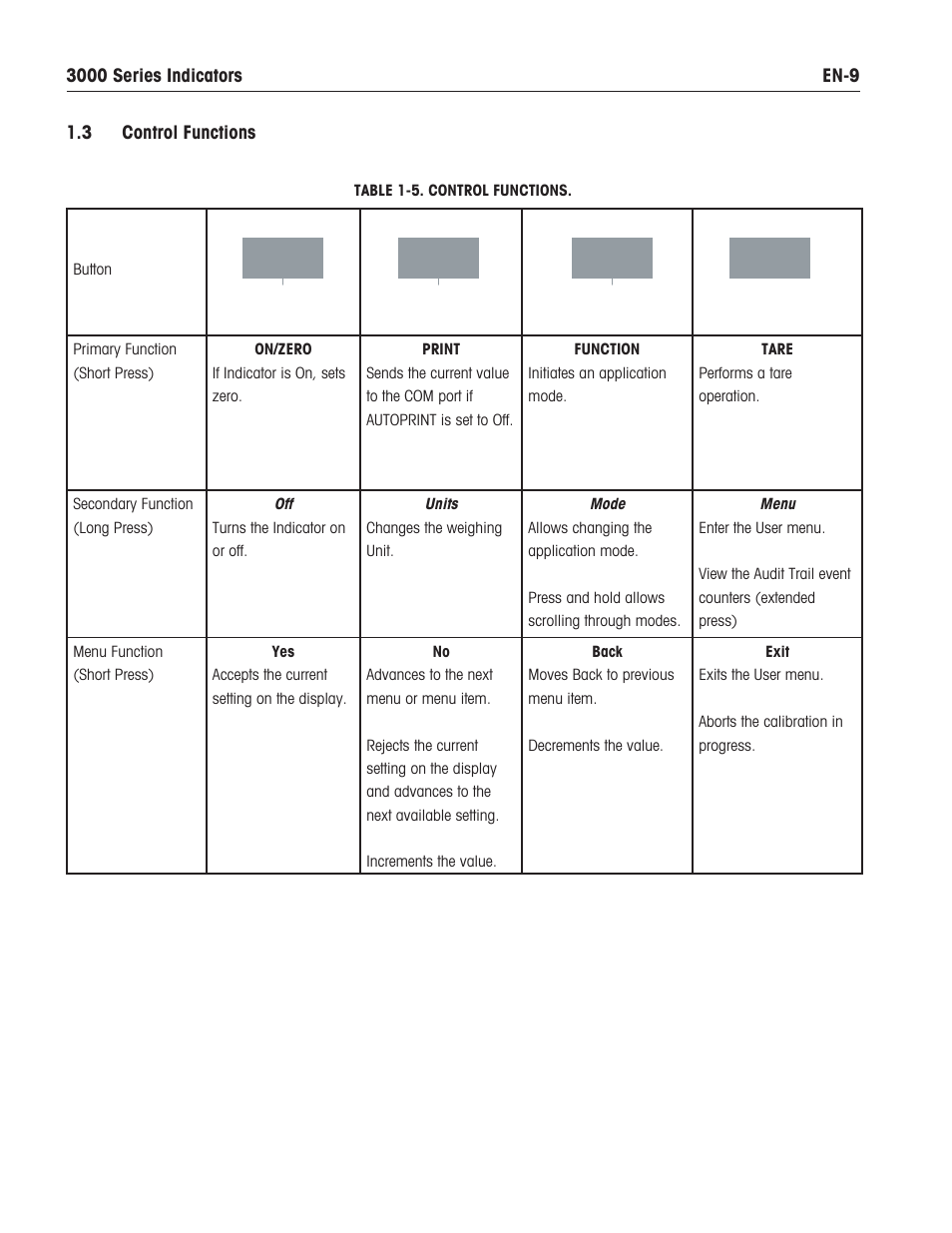 Ohaus T31XW Indicator Manual en User Manual | Page 11 / 46