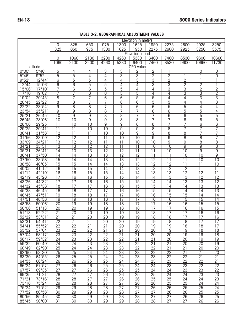 Ohaus T31XW Indicator Manual en User Manual | Page 20 / 46