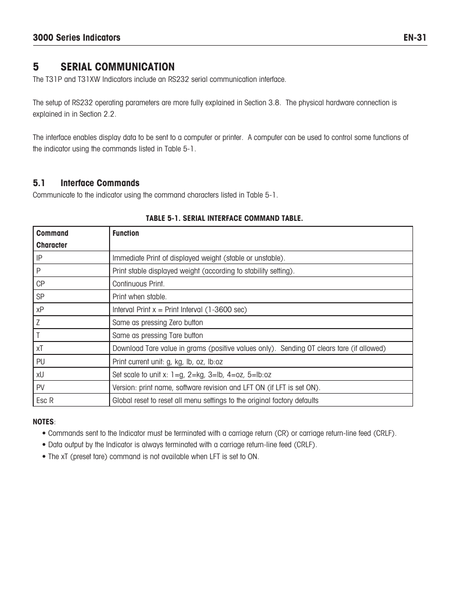 5 serial communication | Ohaus T31XW Indicator Manual en User Manual | Page 33 / 46