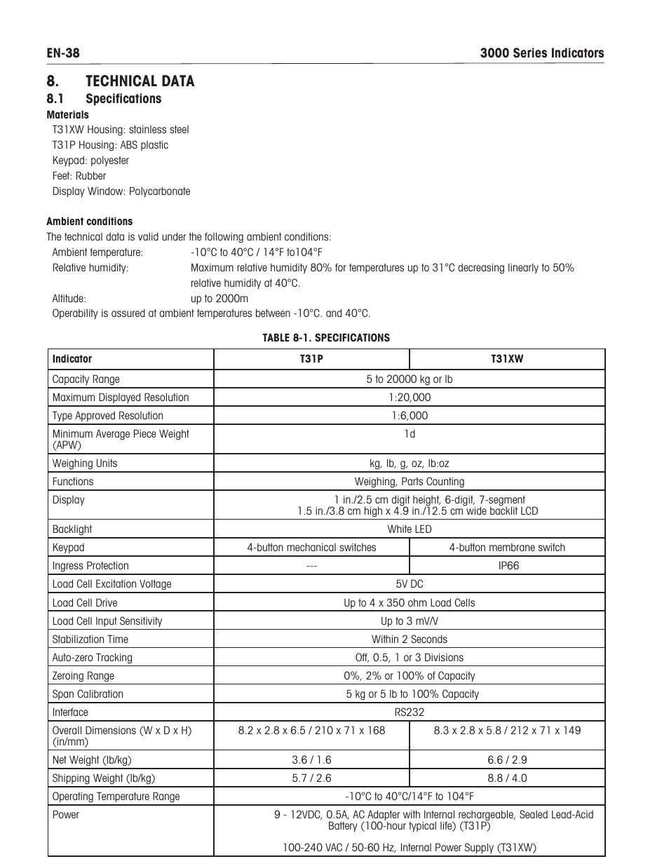 Technical data | Ohaus T31XW Indicator Manual en User Manual | Page 40 / 46