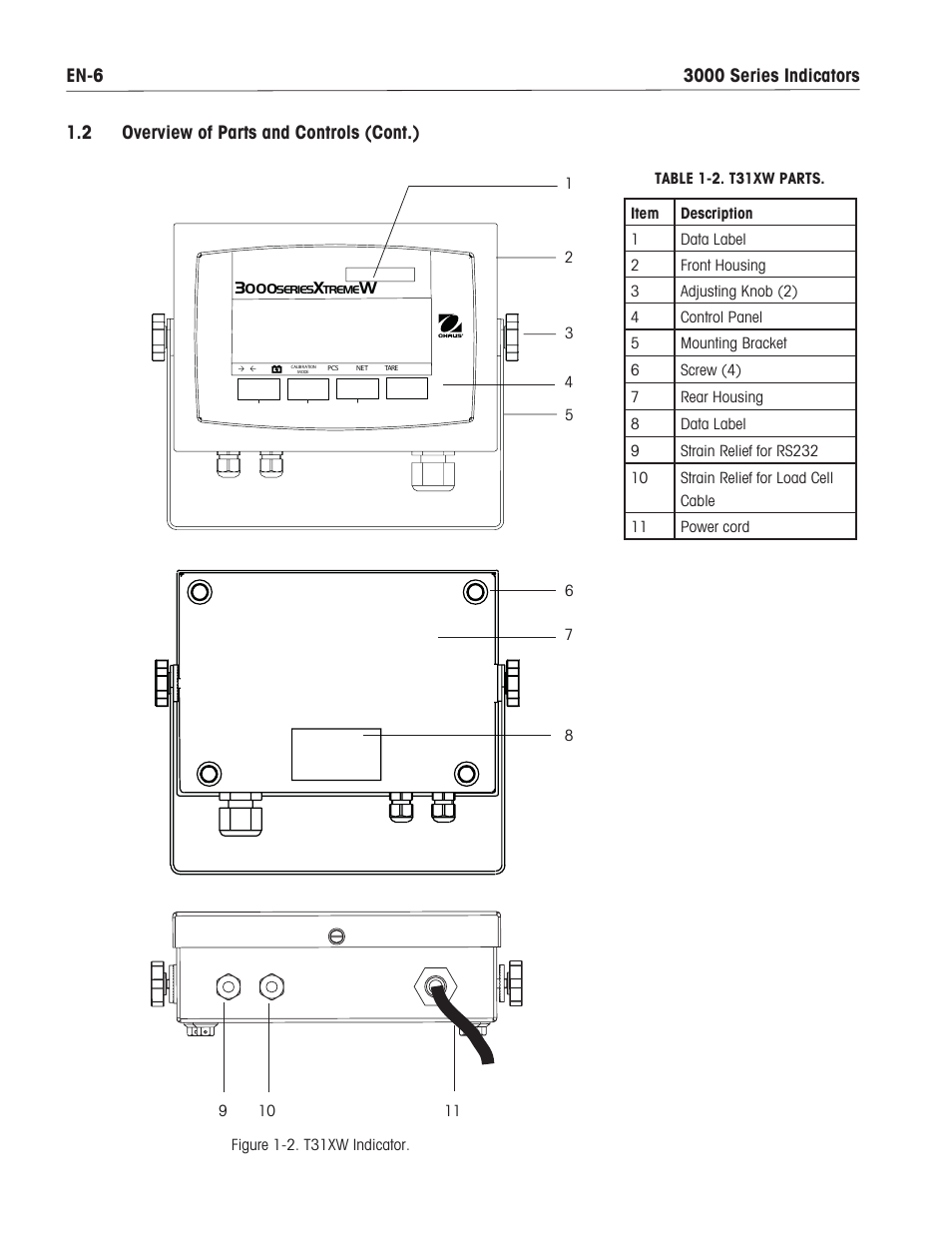 2 overview of parts and controls (cont.) | Ohaus T31XW Indicator Manual en User Manual | Page 8 / 46