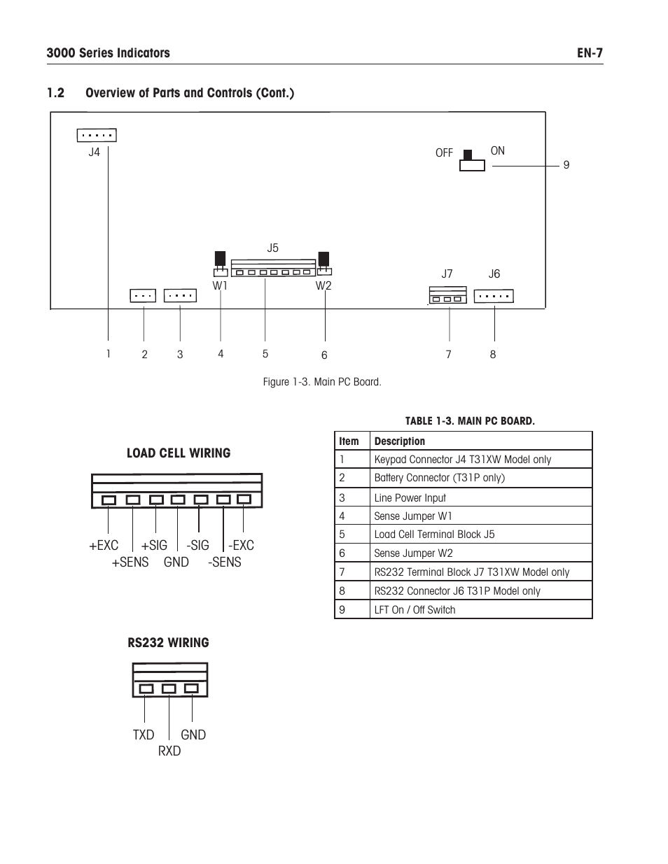 Ohaus T31XW Indicator Manual en User Manual | Page 9 / 46
