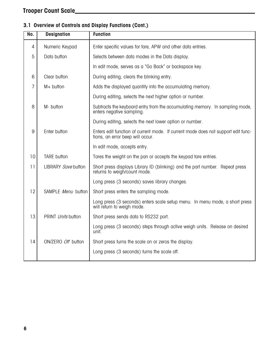Trooper count scale | Ohaus TROOPER COMPACT COUNTING SCALES Manual multi User Manual | Page 10 / 104