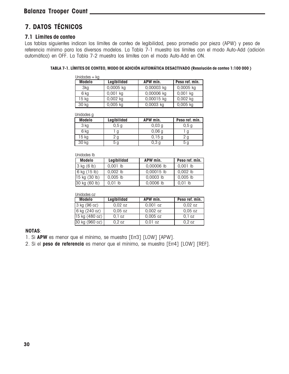 Balanza trooper count, Datos técnicos, 1 límites de conteo | Ohaus TROOPER COMPACT COUNTING SCALES Manual multi User Manual | Page 67 / 104