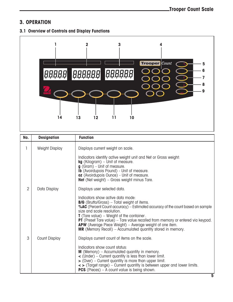 Trooper count scale, Operation, 1 overview of controls and display functions | Ohaus TROOPER COMPACT COUNTING SCALES Manual multi User Manual | Page 9 / 104