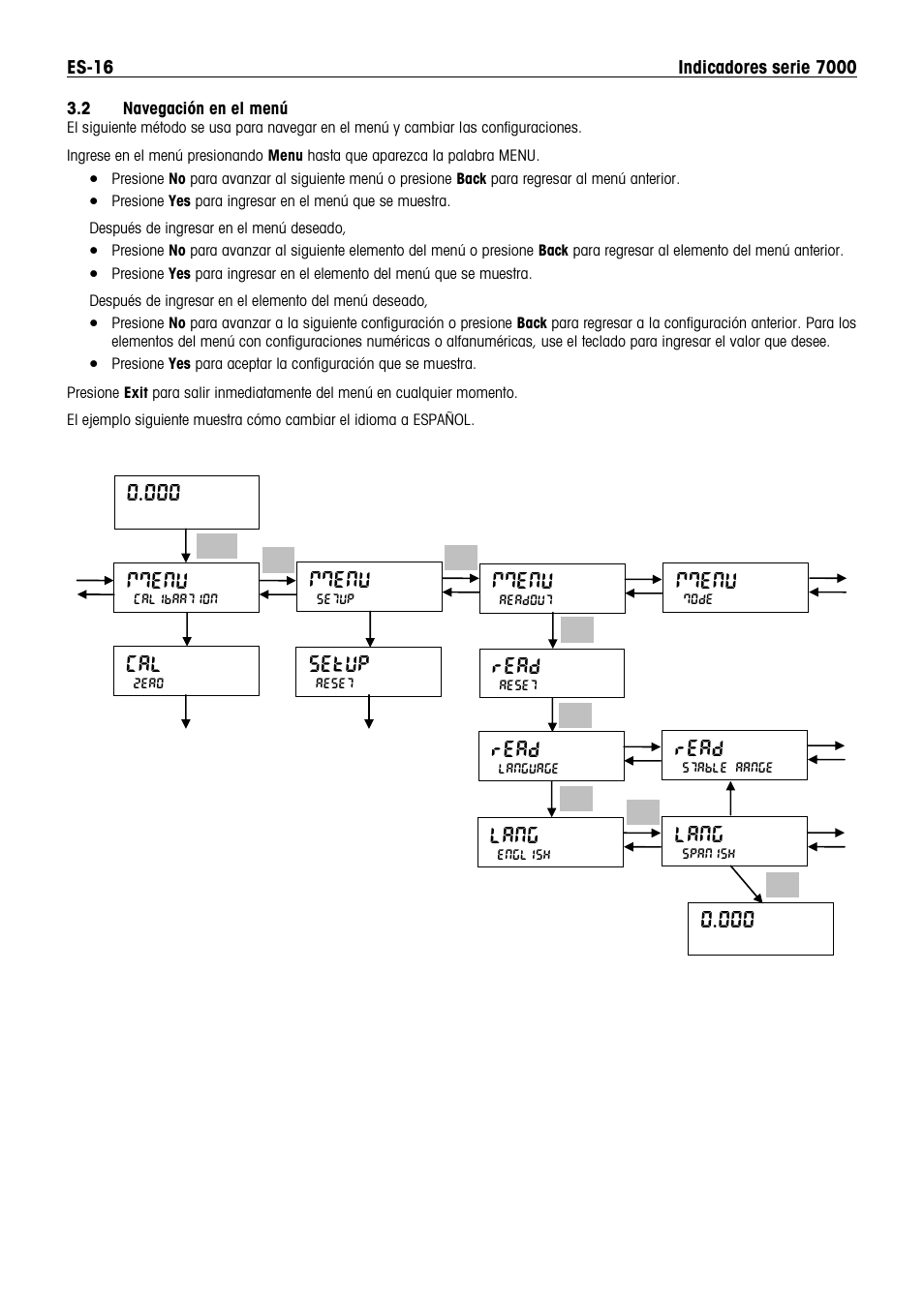 Mmenu, Setup, Read | Lang | Ohaus DEFENDER 7000 BENCH SCALES Manual es User Manual | Page 18 / 80