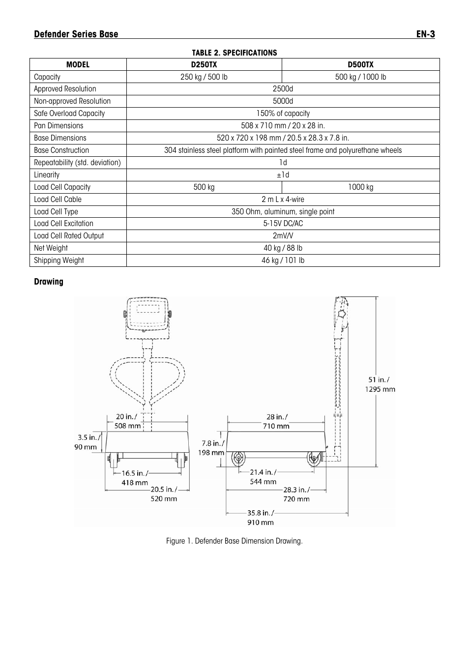 Ohaus DEFENDER T Series Bases Manual en User Manual | Page 5 / 8