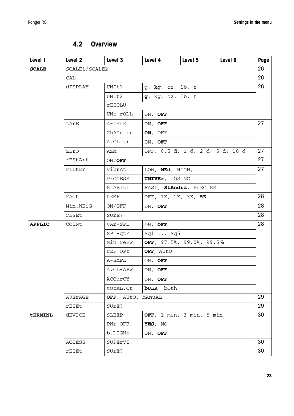 2 overview, Overview | Ohaus RANGER COMPACT COUNTING SCALES Manual en User Manual | Page 23 / 58