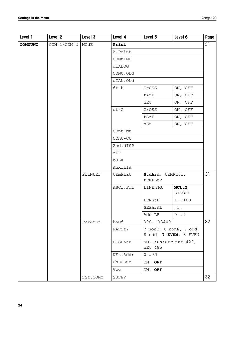 Ohaus RANGER COMPACT COUNTING SCALES Manual en User Manual | Page 24 / 58