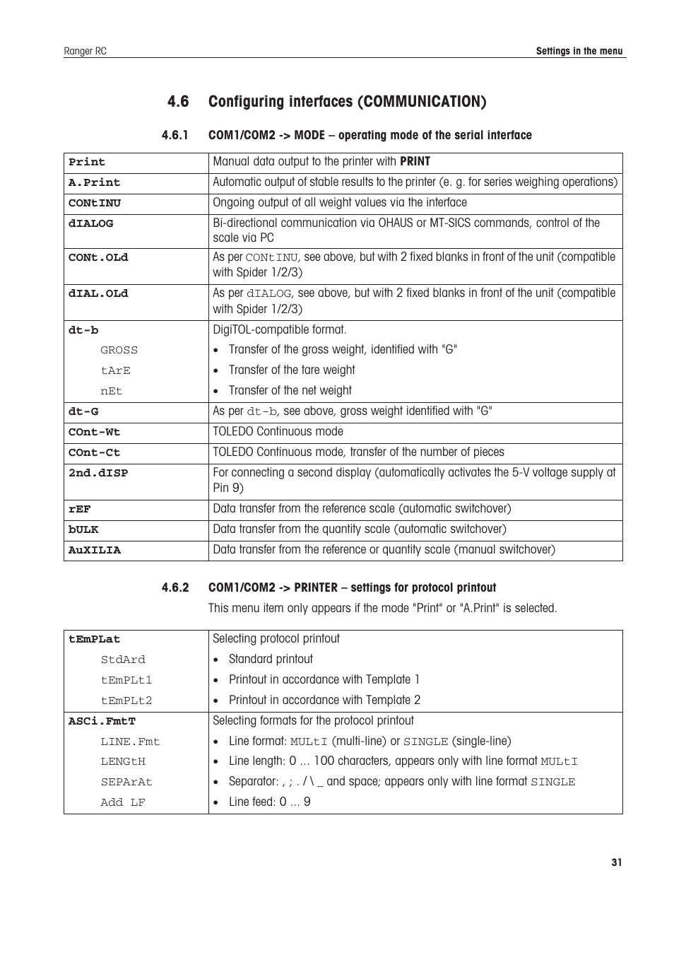 6 configuring interfaces (communication), Configuring interfaces (communication) | Ohaus RANGER COMPACT COUNTING SCALES Manual en User Manual | Page 31 / 58