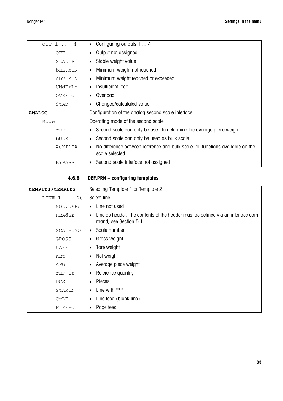 6 def.prn - configuring templates | Ohaus RANGER COMPACT COUNTING SCALES Manual en User Manual | Page 33 / 58