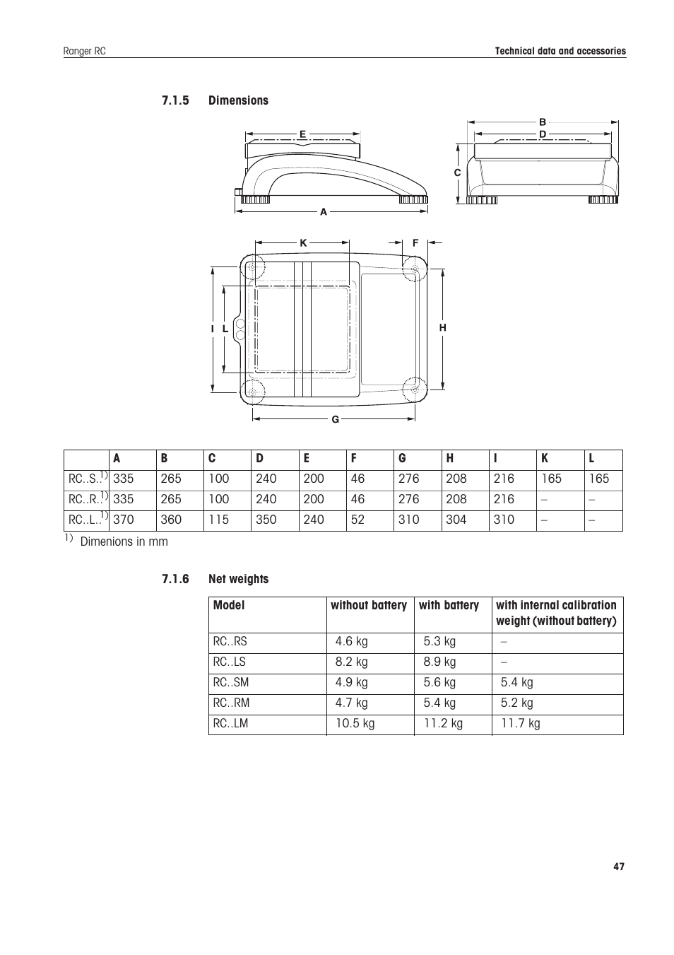 5 dimensions, 6 net weights | Ohaus RANGER COMPACT COUNTING SCALES Manual en User Manual | Page 47 / 58