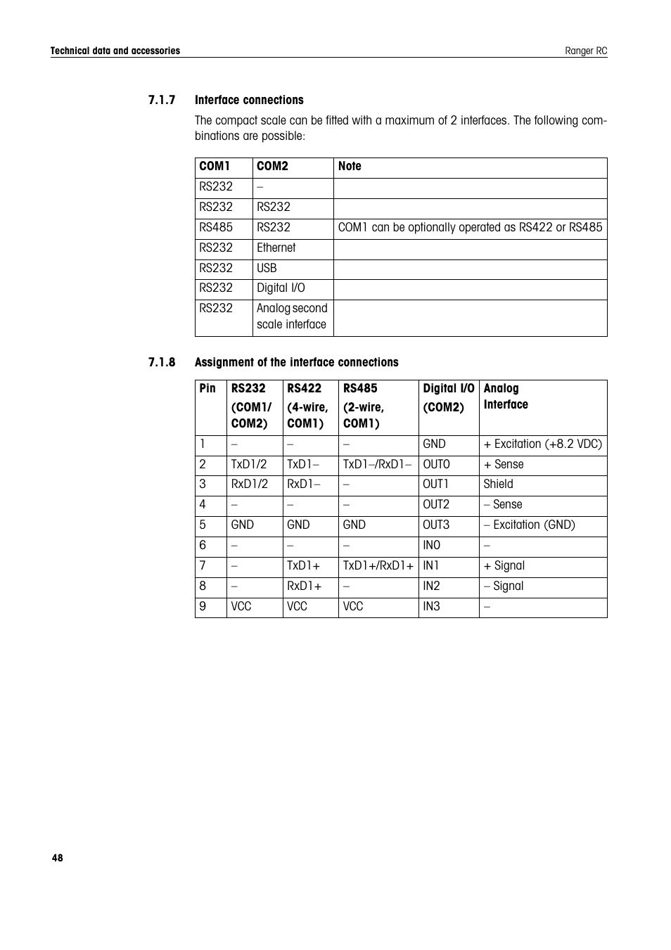 7 interface connections, 8 assignment of the interface connections | Ohaus RANGER COMPACT COUNTING SCALES Manual en User Manual | Page 48 / 58