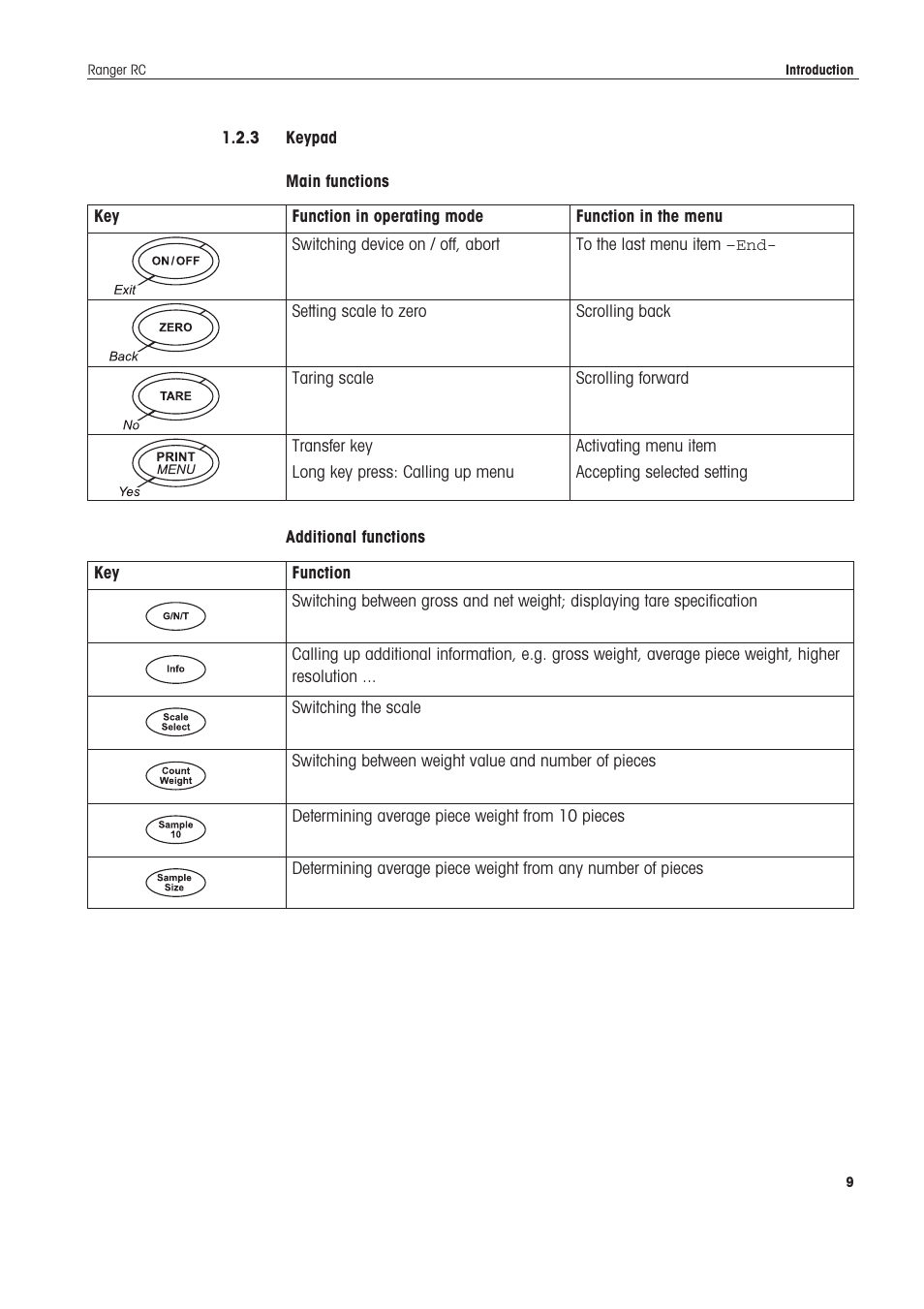 3 keypad | Ohaus RANGER COMPACT COUNTING SCALES Manual en User Manual | Page 9 / 58