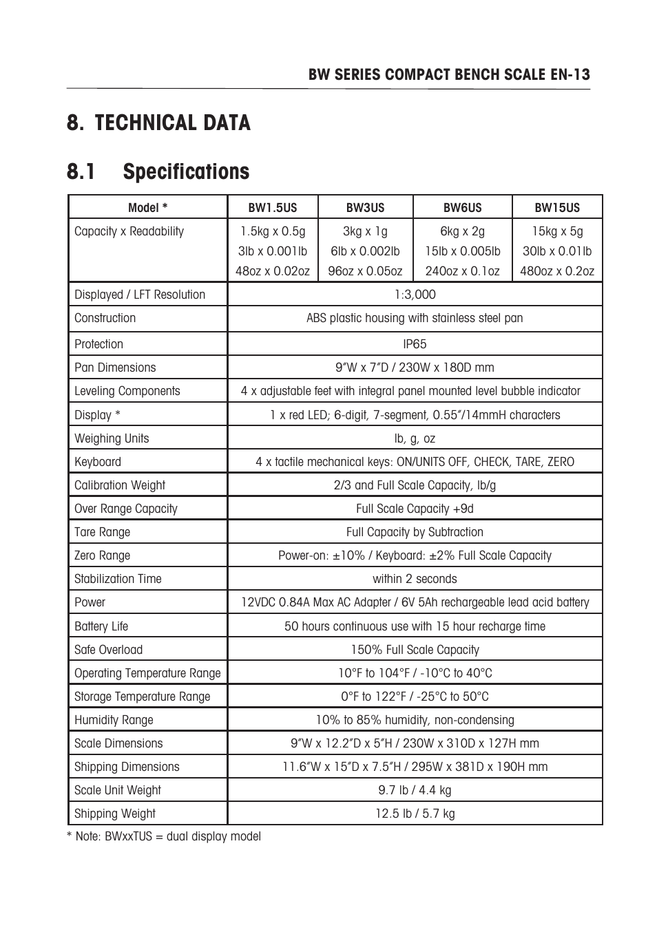 Technical data . specifications, Bw series compact bench scale en-3 | Ohaus BW WASHDOWN SCALES Manual multi User Manual | Page 15 / 52