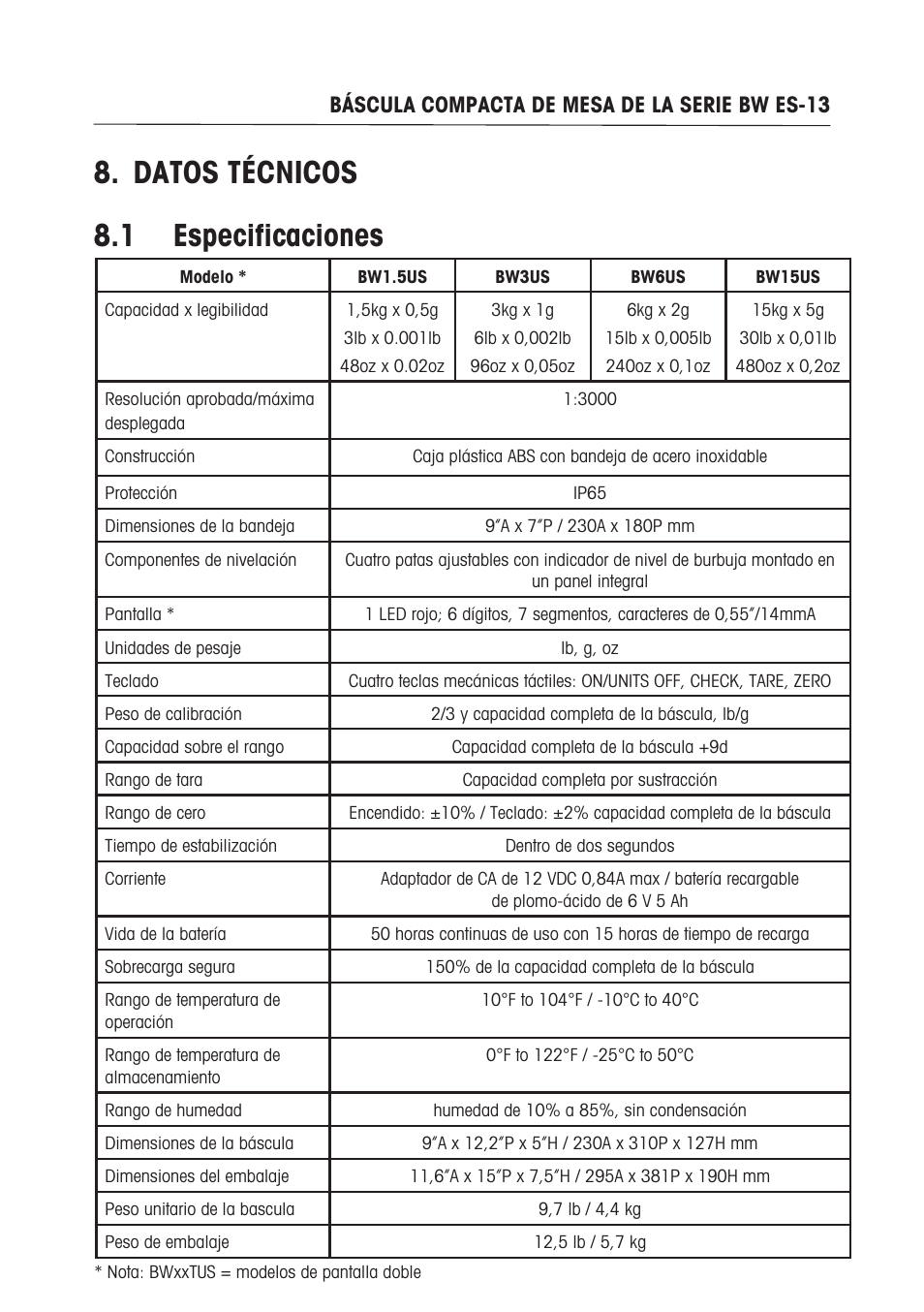 Datos técnicos . especificaciones, Báscula compacta de mesa de la serie bw es-3 | Ohaus BW WASHDOWN SCALES Manual multi User Manual | Page 31 / 52