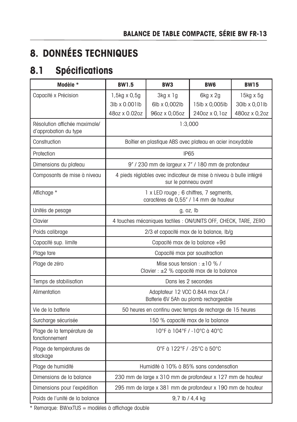 Données techniques . spécifications, Balance de table compacte, série bw fr-3 | Ohaus BW WASHDOWN SCALES Manual multi User Manual | Page 47 / 52