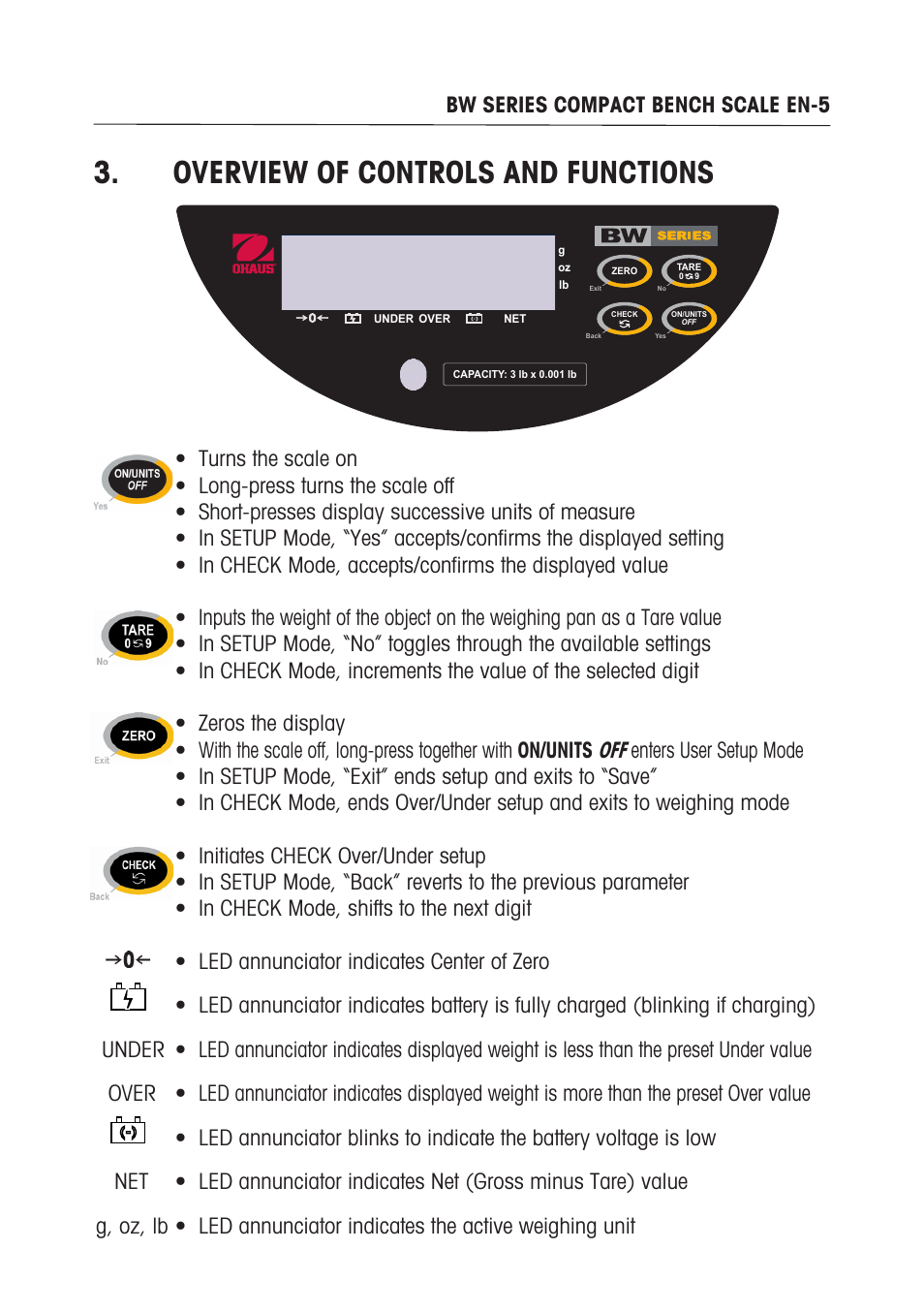 Overview of controls and functions | Ohaus BW WASHDOWN SCALES Manual multi User Manual | Page 7 / 52