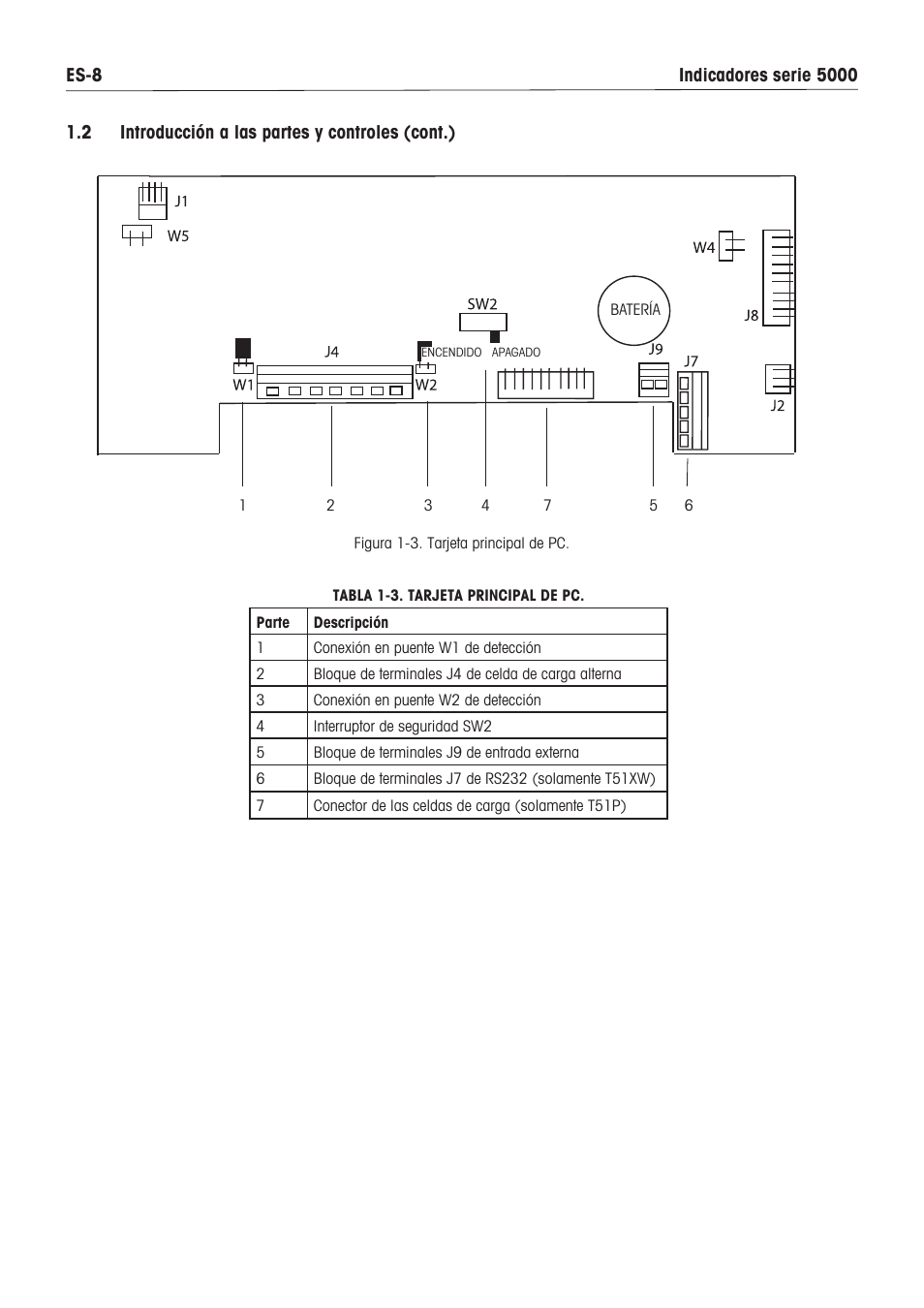 Ohaus DEFENDER 5000 BENCH SCALES Manual es User Manual | Page 10 / 64