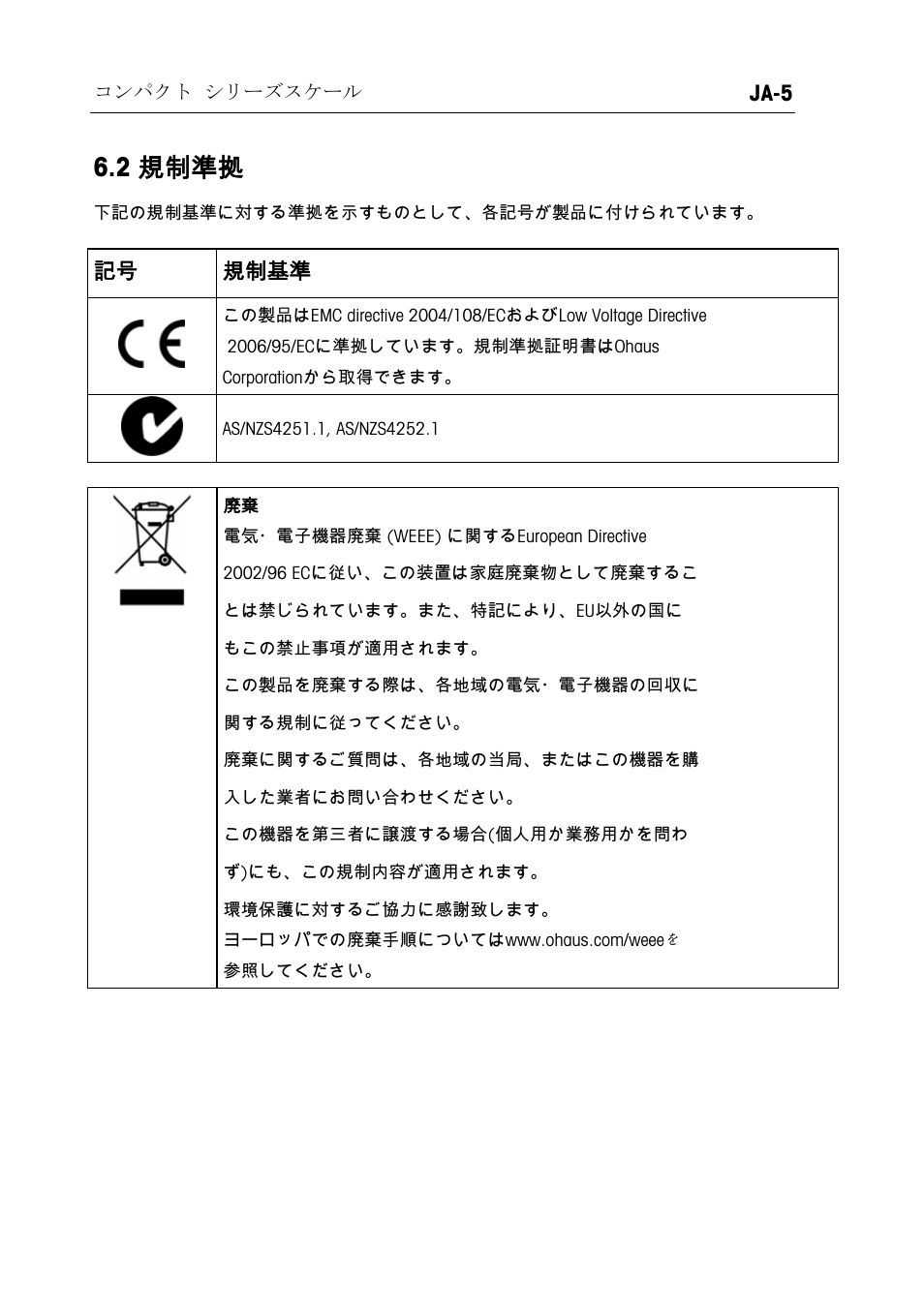 2 規制準拠 | Ohaus RUBY JEWELRY SCALES Manual multi User Manual | Page 36 / 44