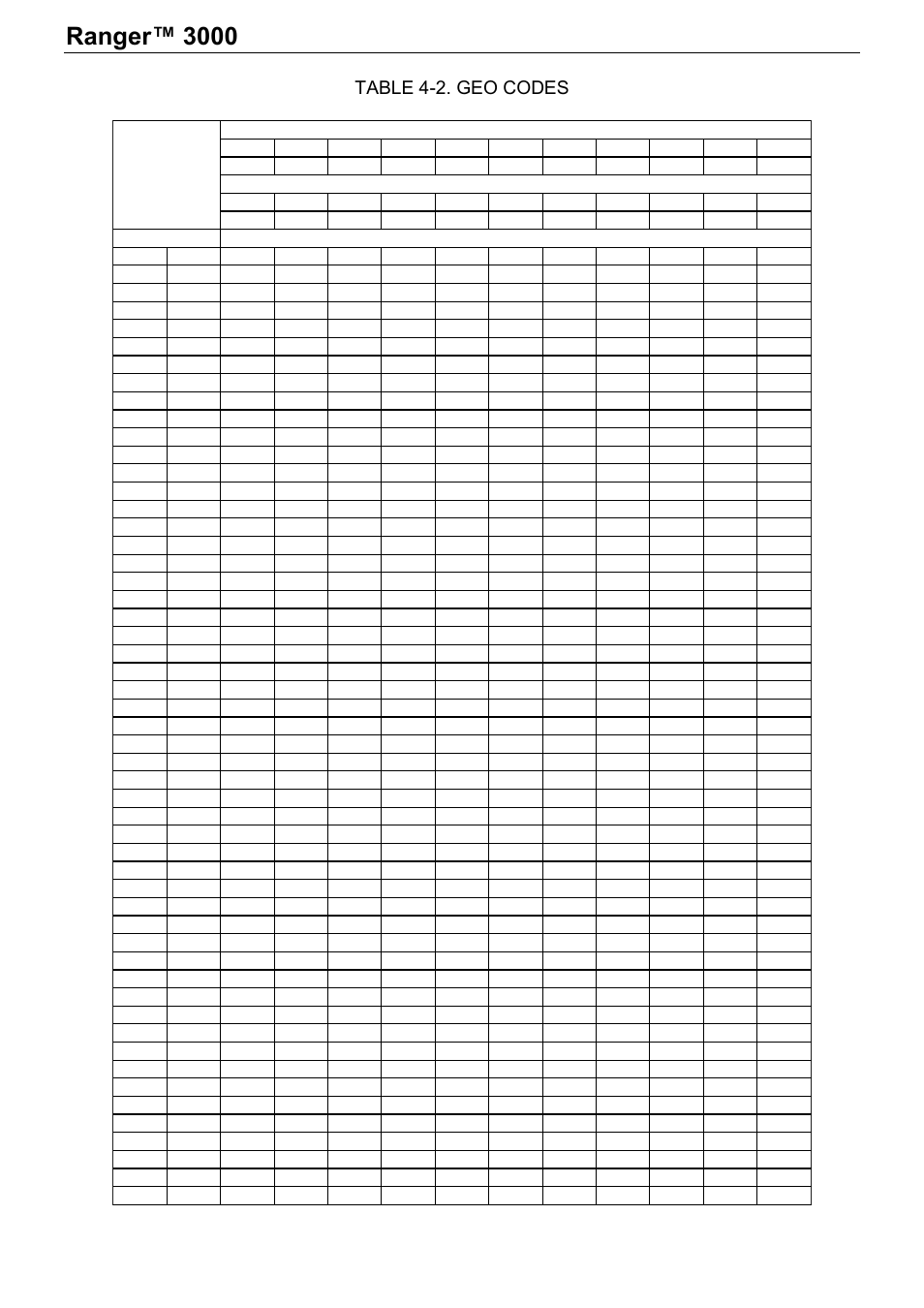 Ranger™ 3000, Series en-25, Table 4-2. geo codes | Ohaus RANGER 3000 COMPACT SCALES Manual User Manual | Page 27 / 40