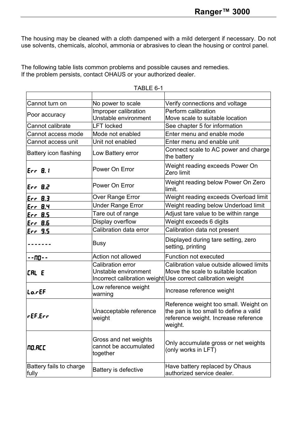 Series, Maintenance | Ohaus RANGER 3000 COMPACT SCALES Manual User Manual | Page 30 / 40