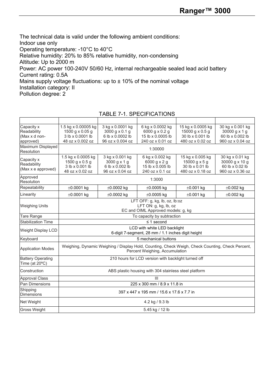 Series, Technical data, 1 specifications | Ohaus RANGER 3000 COMPACT SCALES Manual User Manual | Page 32 / 40