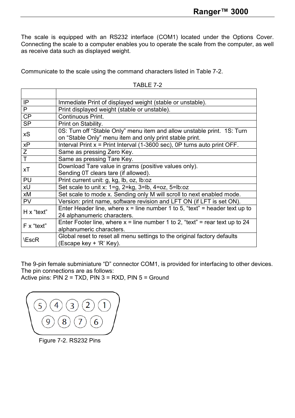 Series | Ohaus RANGER 3000 COMPACT SCALES Manual User Manual | Page 34 / 40