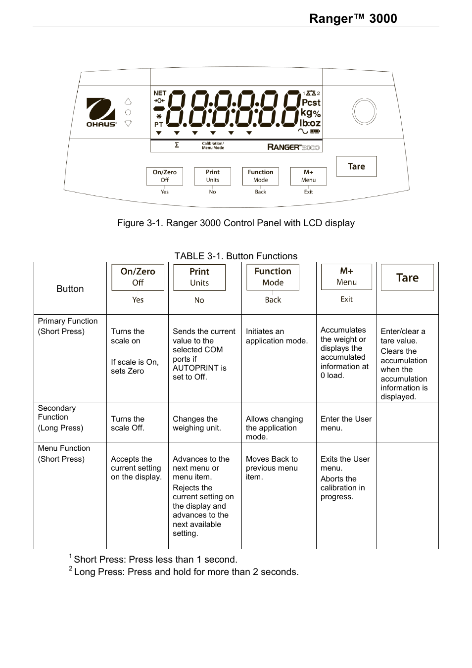 Series, Operation, 1 controls | Ohaus RANGER 3000 COMPACT SCALES Manual User Manual | Page 6 / 40