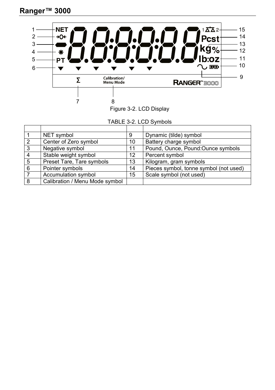 Ranger™ 3000, Series en-5 | Ohaus RANGER 3000 COMPACT SCALES Manual User Manual | Page 7 / 40