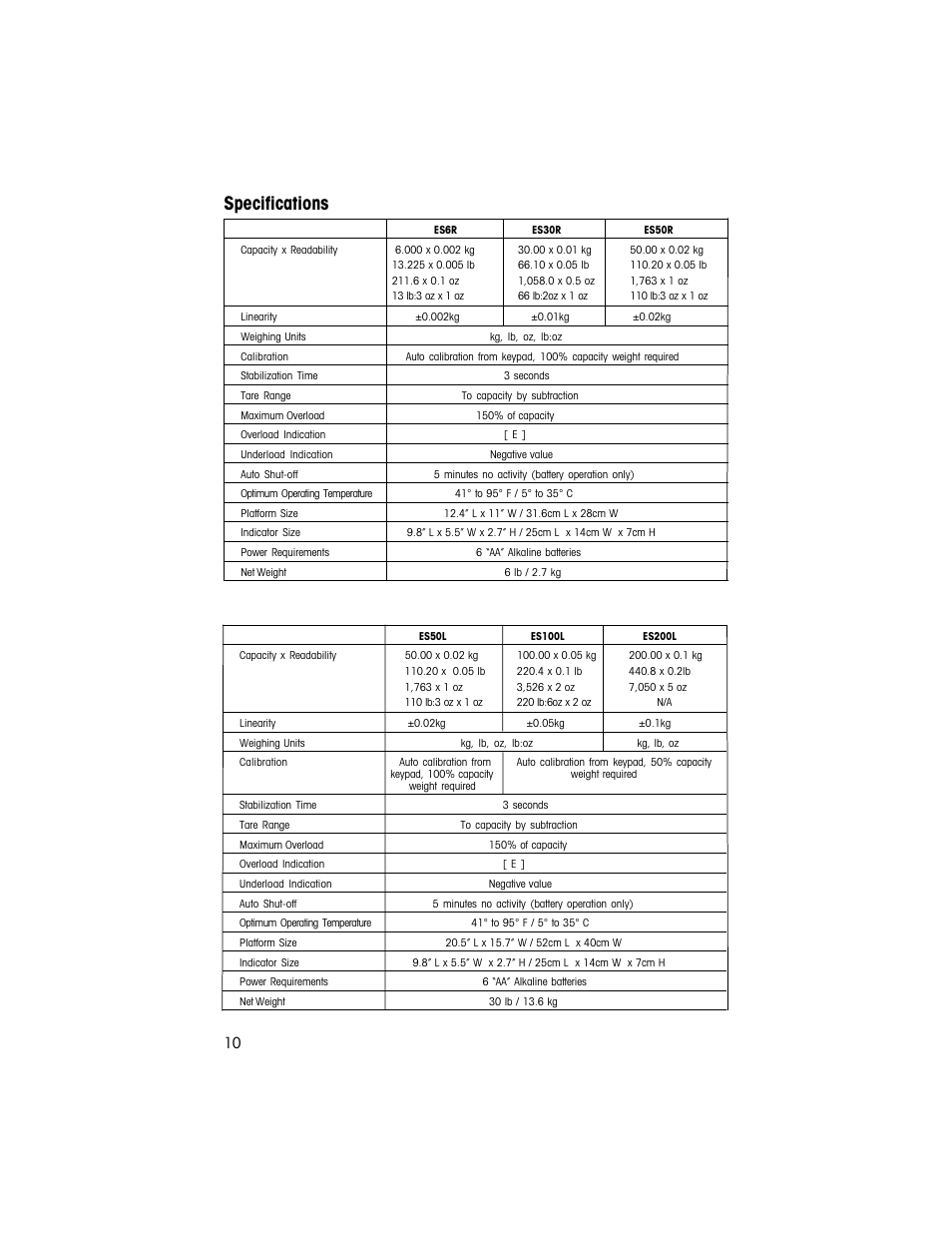 Specifications | Ohaus ES COMPACT BENCH SCALES Manual multi User Manual | Page 10 / 56
