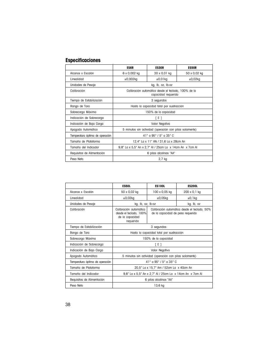 Especificaciones | Ohaus ES COMPACT BENCH SCALES Manual multi User Manual | Page 38 / 56