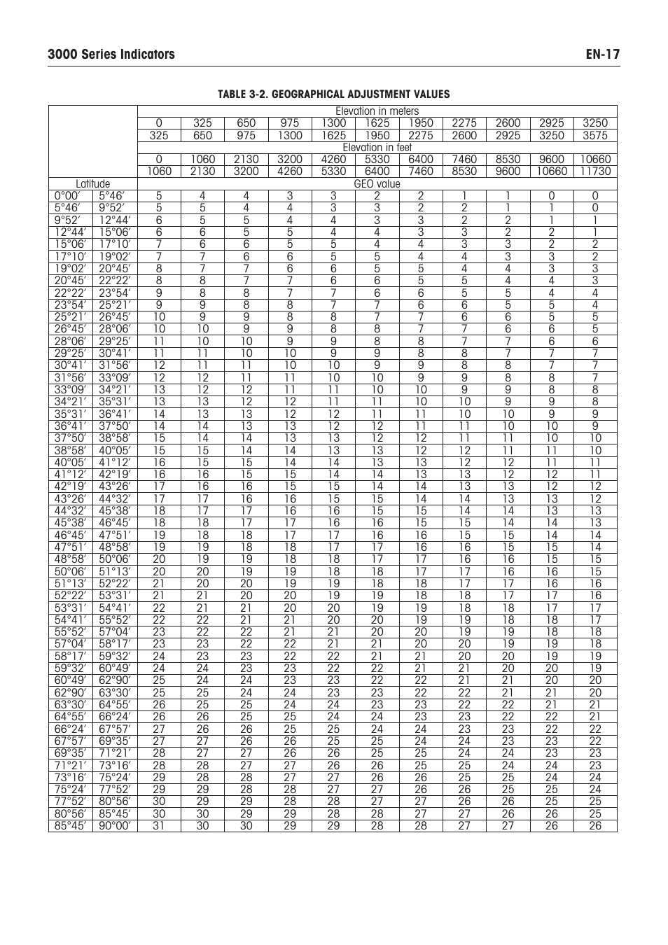 Ohaus VX SERIES FLOOR SCALES Indicator T32XW Manual en User Manual | Page 19 / 48