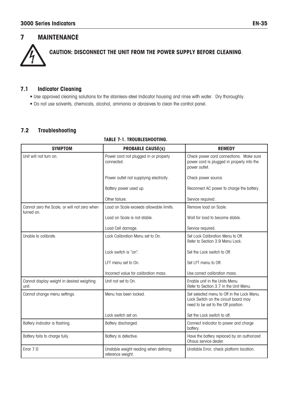 Maintenance, 2 troubleshooting | Ohaus VX SERIES FLOOR SCALES Indicator T32XW Manual en User Manual | Page 37 / 48