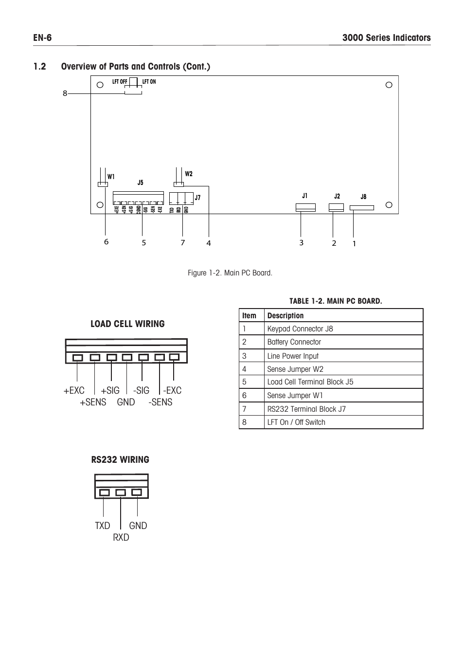 Txd gnd rxd +exc +sig -sig -exc +sens gnd -sens, Load cell wiring rs232 wiring | Ohaus VX SERIES FLOOR SCALES Indicator T32XW Manual en User Manual | Page 8 / 48
