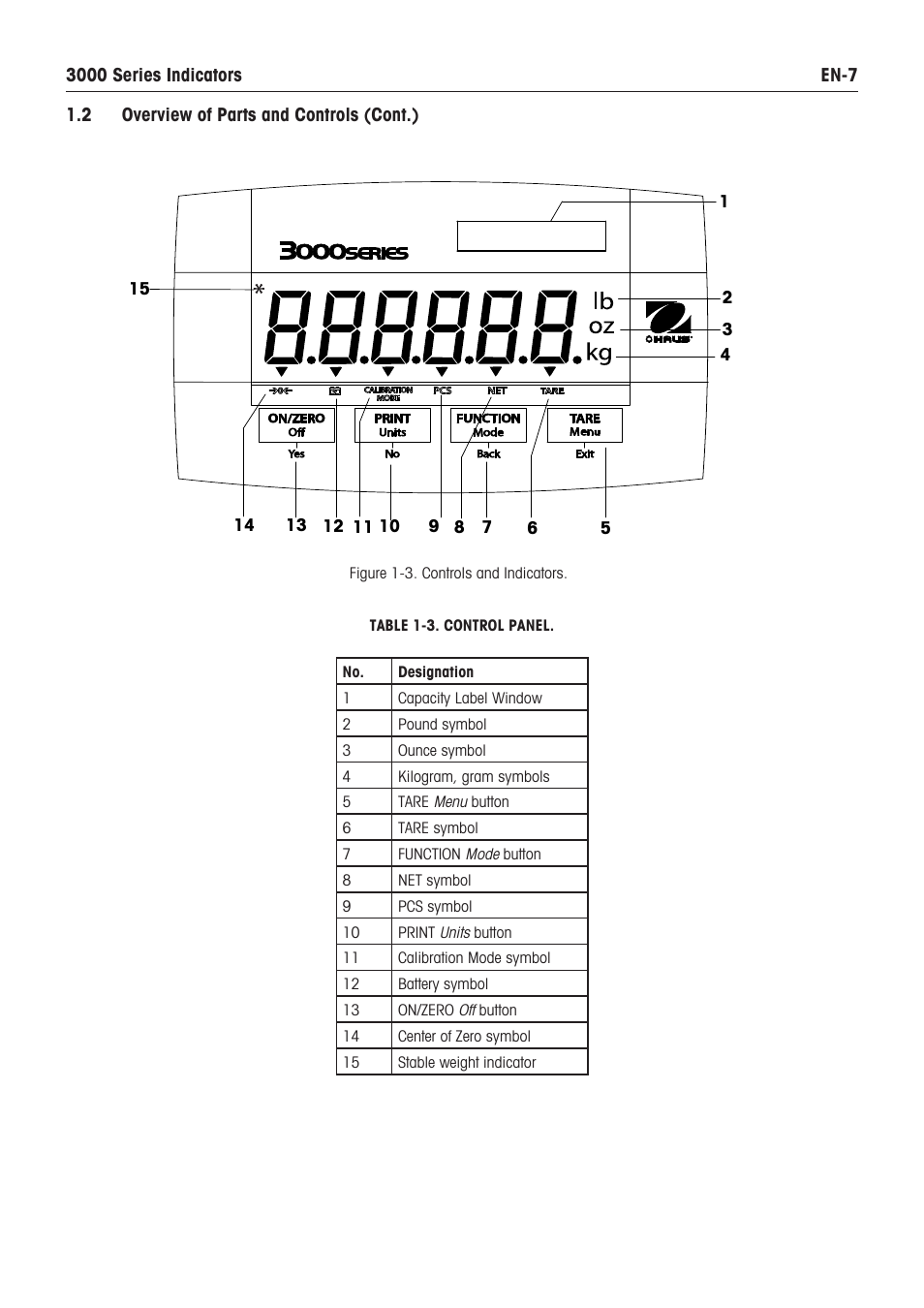 Ohaus VX SERIES FLOOR SCALES Indicator T32XW Manual en User Manual | Page 9 / 48