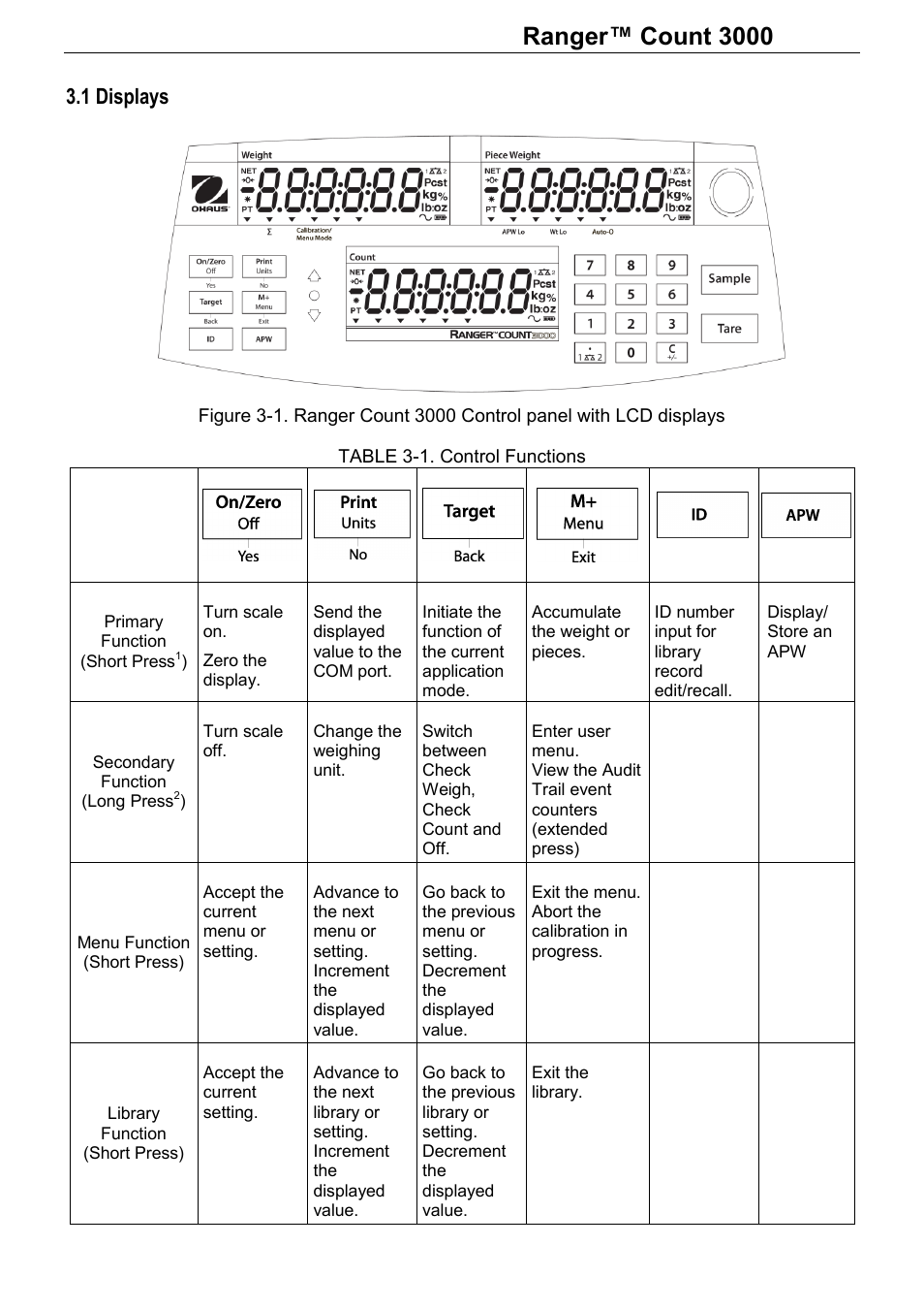 Series, Operation, 1 displays | Ohaus RANGER COUNT 3000 COMPACT COUNTING SCALES Manual User Manual | Page 6 / 40