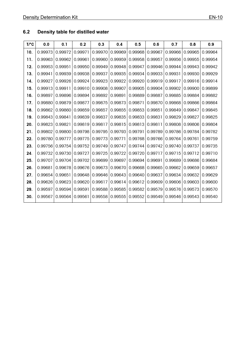 Ohaus Density Determination Kit Manual User Manual | Page 13 / 24