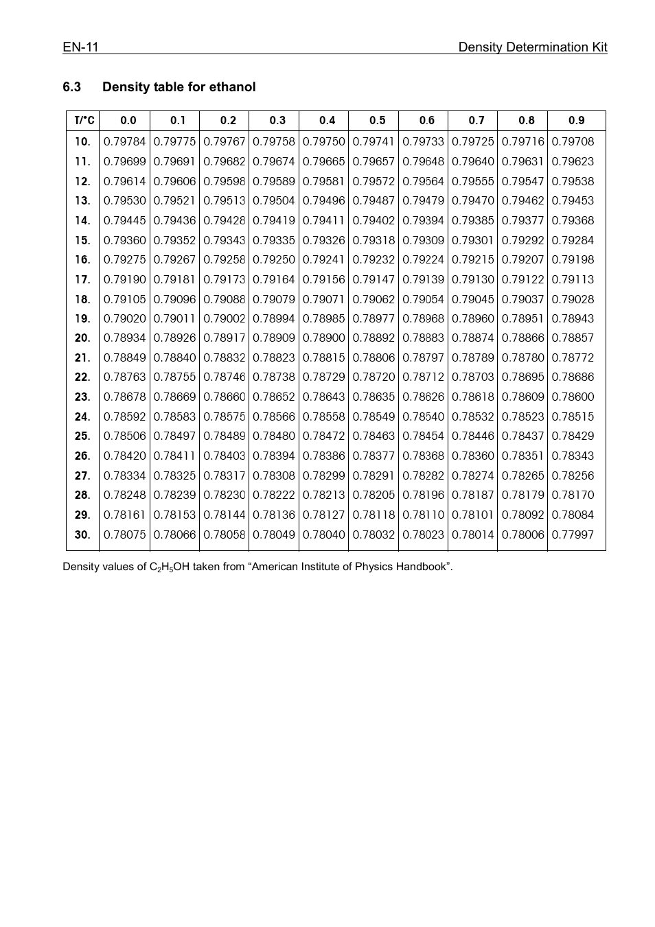Ohaus Density Determination Kit Manual User Manual | Page 14 / 24