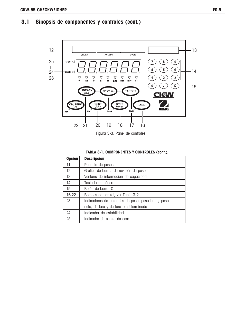 1 sinopsis de componentes y controles (cont.) | Ohaus CKW WASHDOWN CHECKWEIGHING SCALES_INDICATOR Manual es User Manual | Page 13 / 68