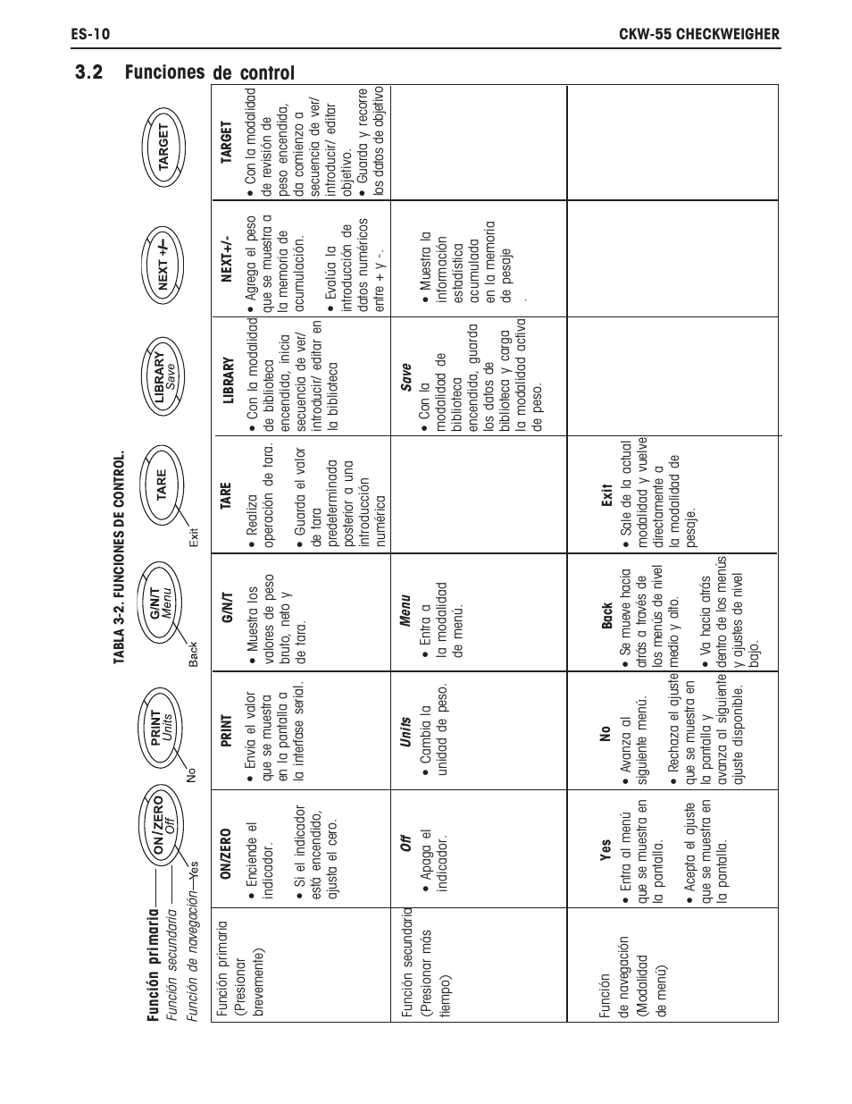 2 funciones de control | Ohaus CKW WASHDOWN CHECKWEIGHING SCALES_INDICATOR Manual es User Manual | Page 14 / 68