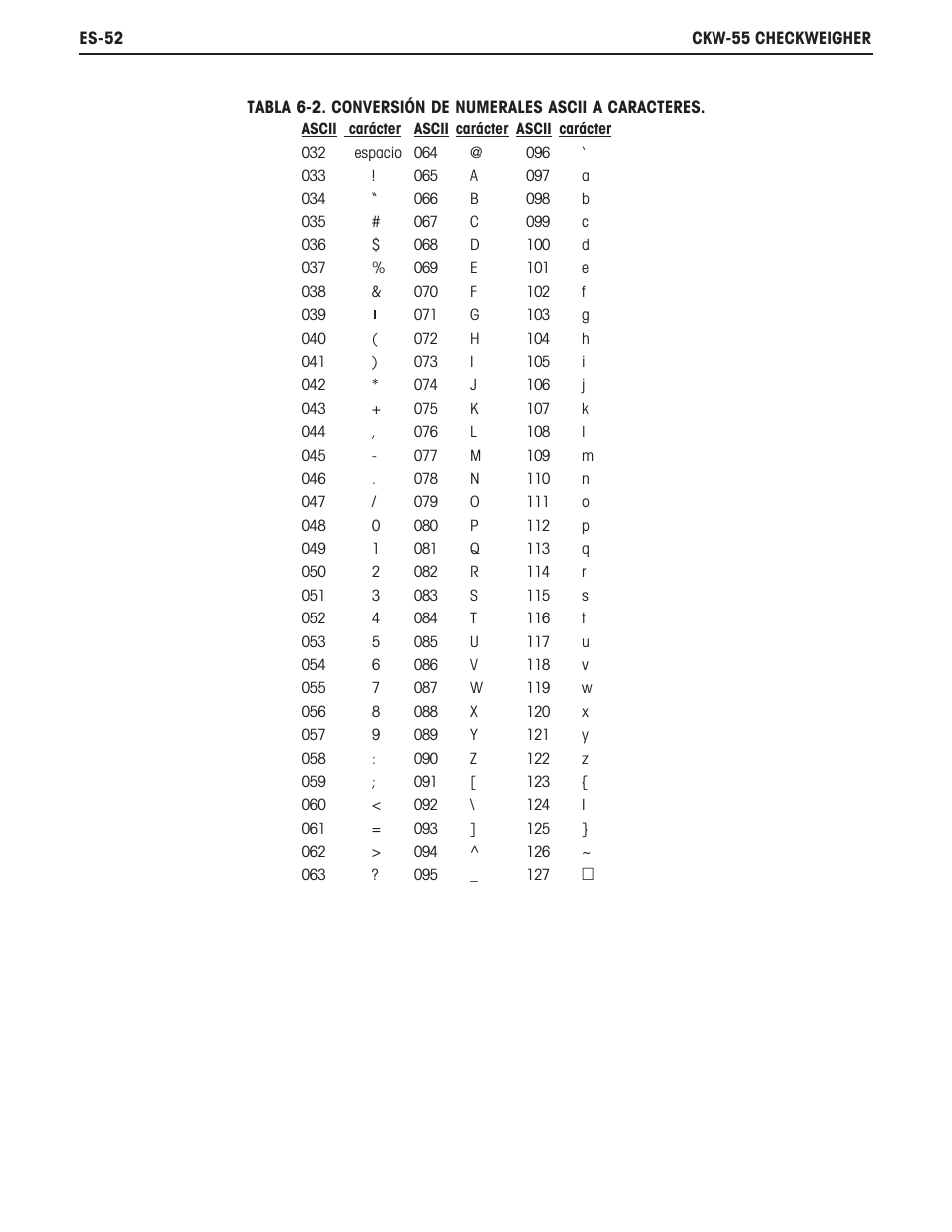 Ohaus CKW WASHDOWN CHECKWEIGHING SCALES_INDICATOR Manual es User Manual | Page 56 / 68