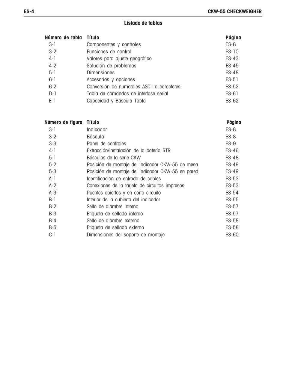 Ohaus CKW WASHDOWN CHECKWEIGHING SCALES_INDICATOR Manual es User Manual | Page 8 / 68
